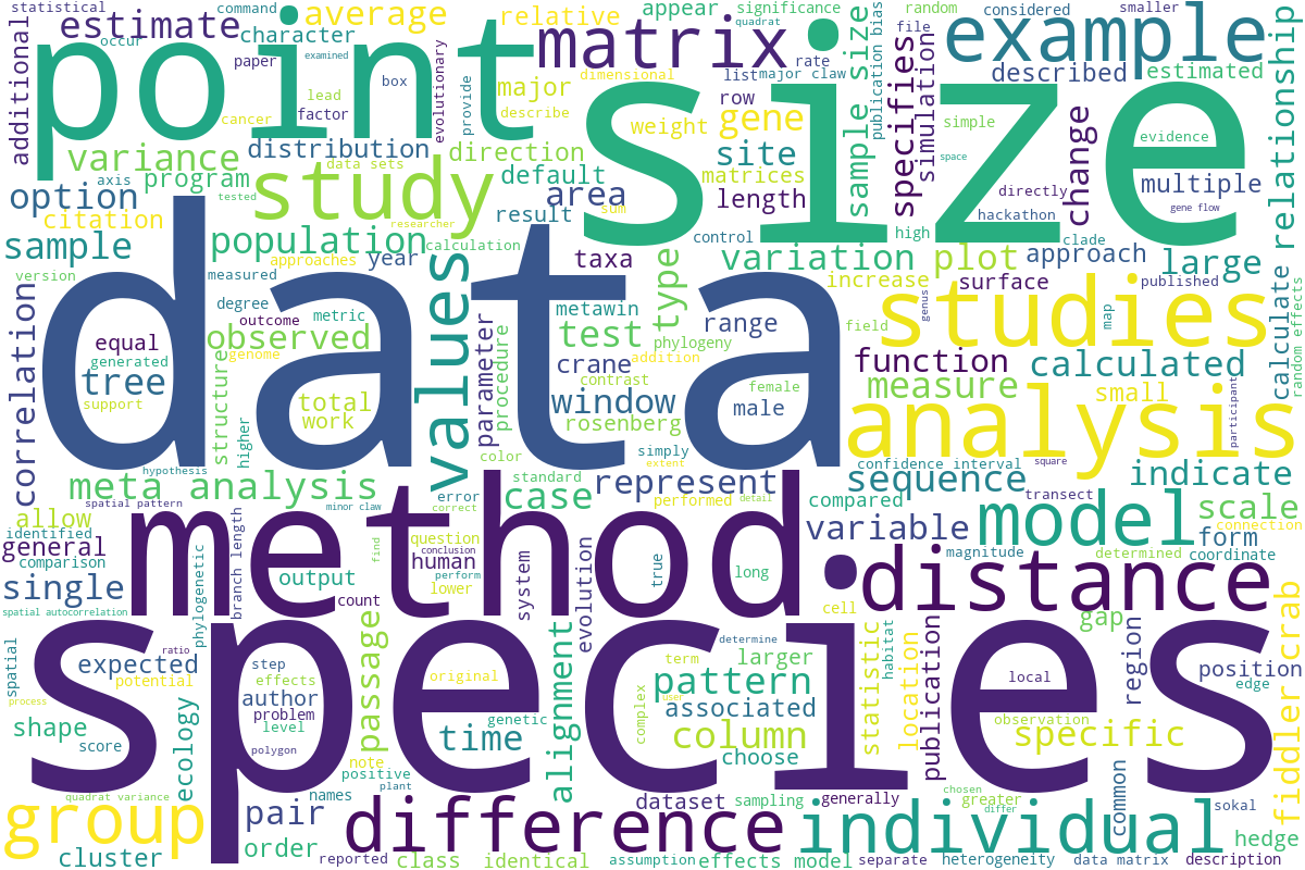 research word cloud